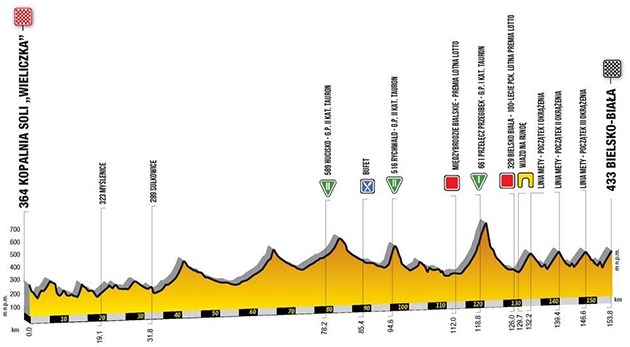 Stage 5 profile